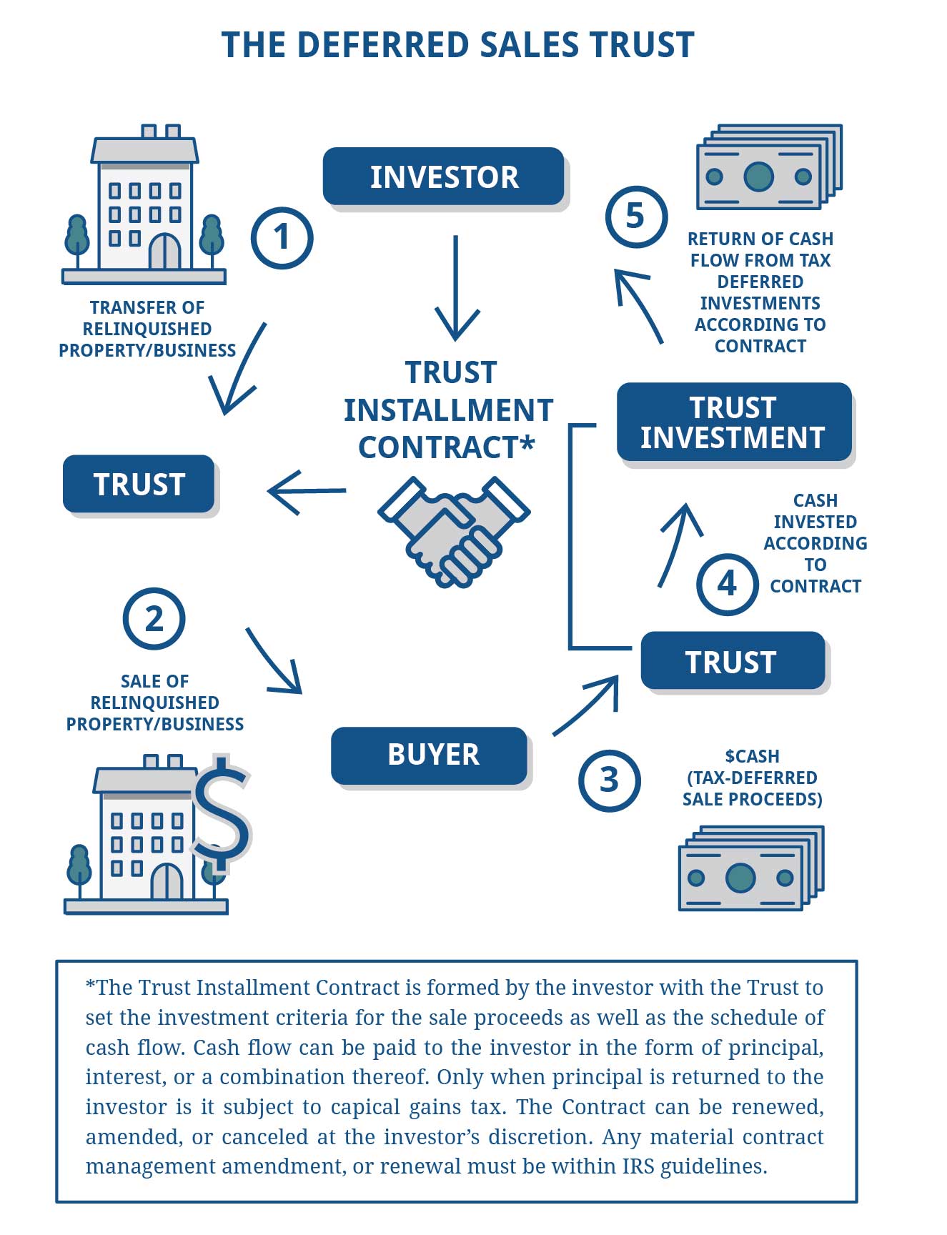 Us Trustee Program Chart Mortgage And Rent