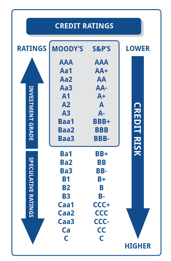 corporate-credit-ratings-jrw-investments